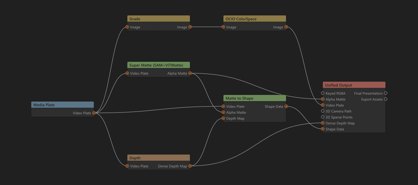 Contour VFX node graph